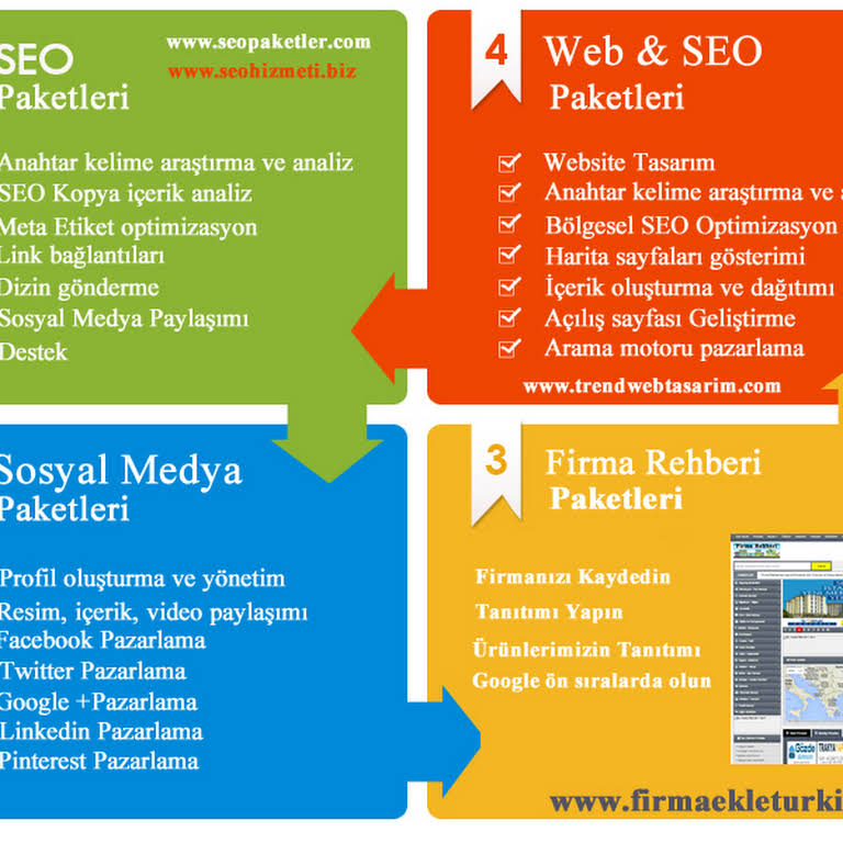 – SEO Paketler –